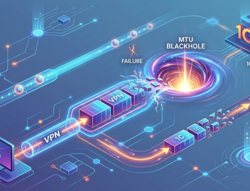 MTU Blackhole მობილური ოპერატორის ქსელში – რატომ არ მუშაობს 1C გაზიარებულ ინტერნეტზე?