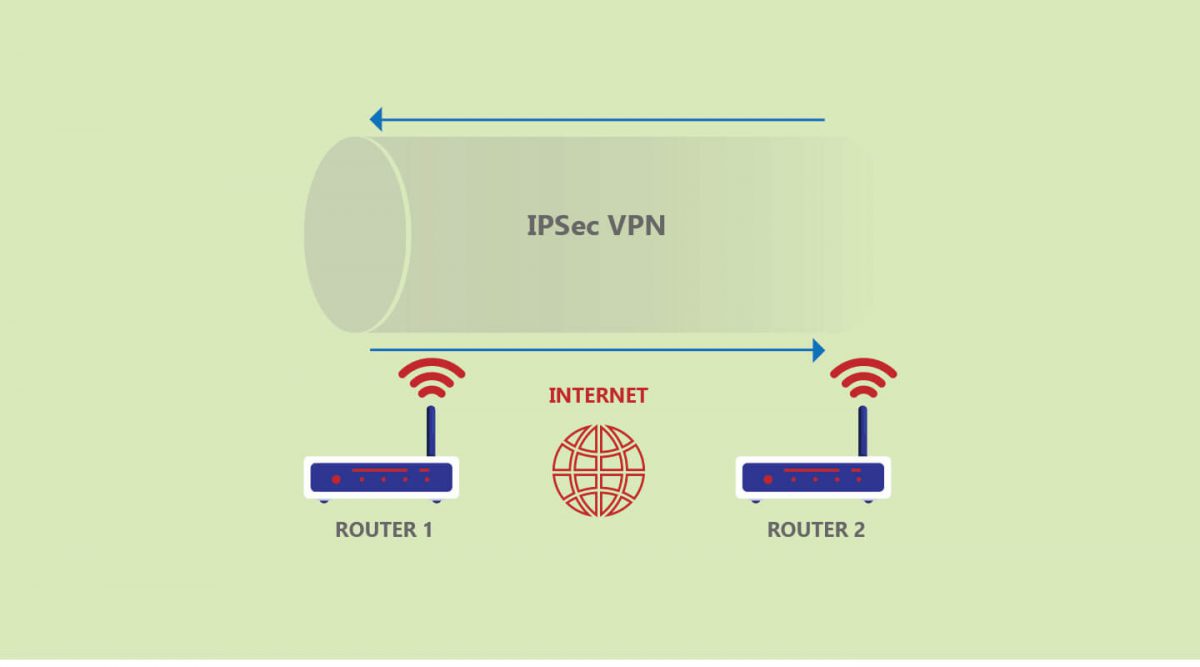 IPSec Static Virtual Tunnel Interface გამართვა CISCO-ს როუტერებში - F1 ...